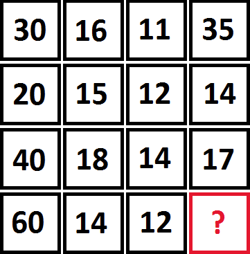 Indovinello Matematico Trova Il Numero Notizie24h It