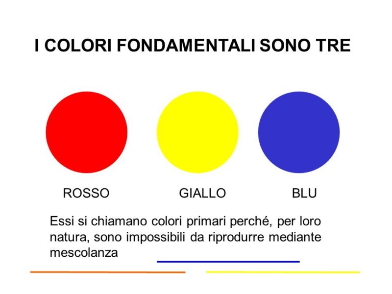 Inefficiente Sgradevole Negare I Colori Primari Scuola Primaria Amazon Settimanaciclisticalombarda It