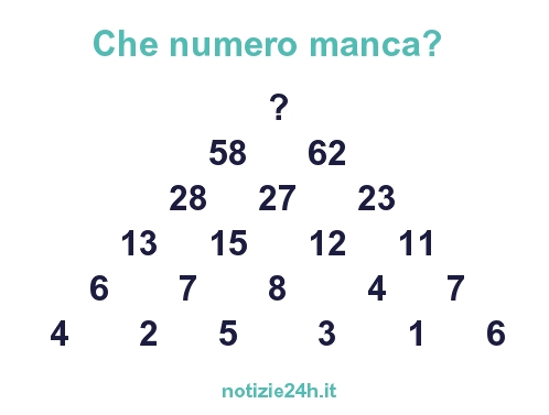 Soluzione Dell Indovinello Matematico Facile 2 Notizie24h It