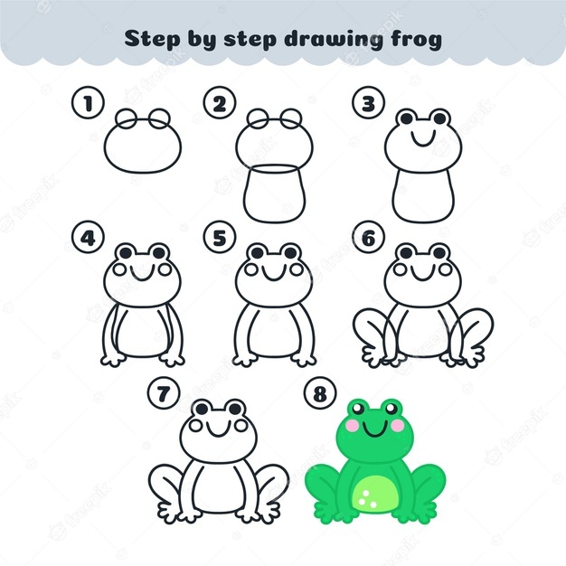 come disegnare una rana