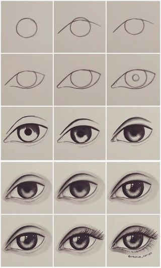 come disegnare un occhio